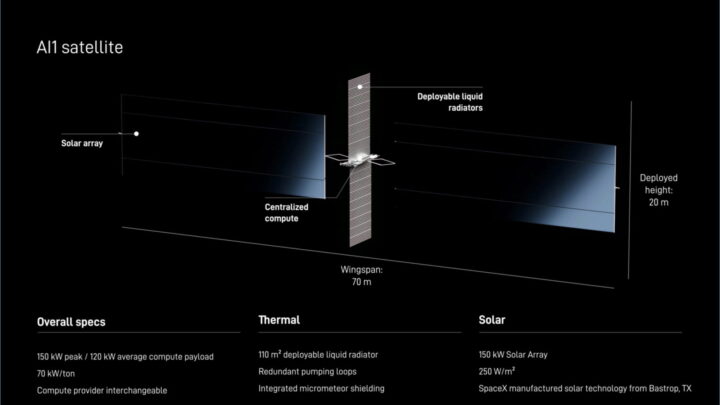 SpaceX quer levar centros de dados para o espaço e já mostrou o primeiro satélite 3 Elon Musk apresentou novos detalhes sobre o AI1, o primeiro satélite de um projeto que pretende criar uma gigantesca rede orbital dedicada ao processamento de IA, composta por cerca de um milhão de satélites.