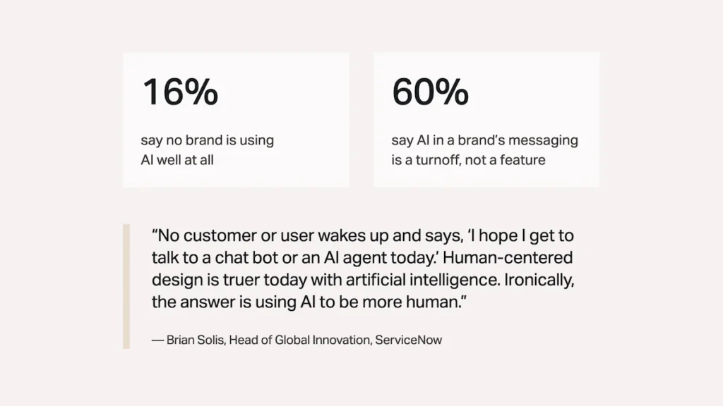60% das pessoas acham que mencionar "IA" na comunicação das marcas é desmotivador 3 60 das pessoas acham que mencionar IA na comunicacao das