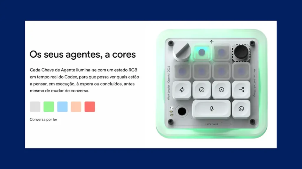 Codex Micro: OpenAI apresenta dispositivo físico pensado para controlar agentes de IA 3 1784151328 675 Codex Micro OpenAI apresenta dispositivo fisico pensado para controlar agentes