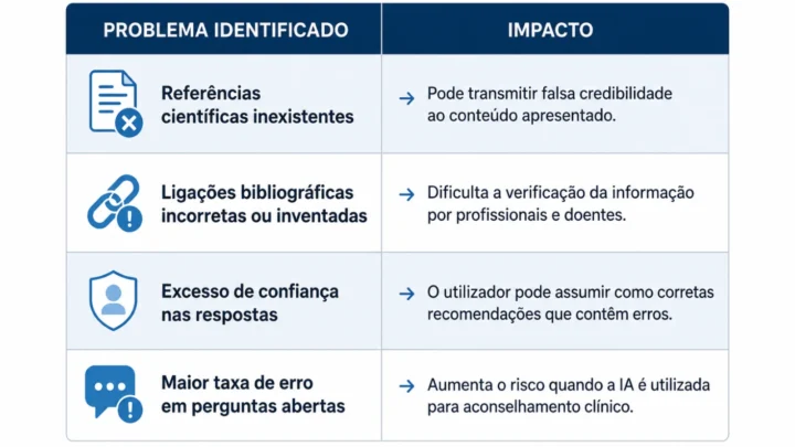 Médico recorre ao Gemini e entrega recomendações da IA sem validação clínica 5 1784313673 154 Medico recorre ao Gemini e entrega recomendacoes da IA sem