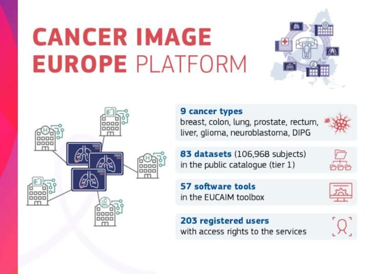 Portugal está numa das maiores redes europeias de IA contra o cancro. Saiba tudo! 3 1786532811 329 Portugal esta numa das maiores redes europeias de IA contra