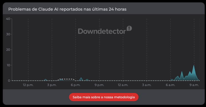 Claude em baixo: vários modelos da Anthropic com problemas 3 Claude em baixo varios modelos da Anthropic com problemas