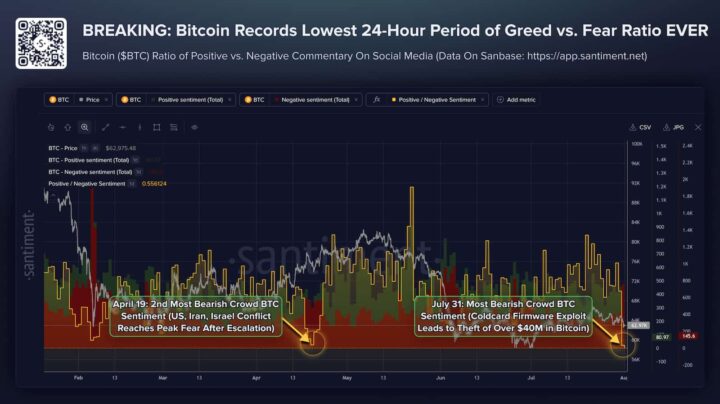 Mais de 89 milhões de dólares em Bitcoin roubados após falha nas carteiras Coldcard 4 Mais de 89 milhoes de dolares em Bitcoin roubados apos