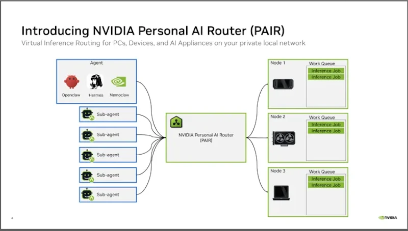Nvidia lança ferramenta gratuita que transforma PCs inativos num supercomputador de IA 3 1788531213 459 Nvidia lanca ferramenta gratuita que transforma PCs inativos num supercomputador
